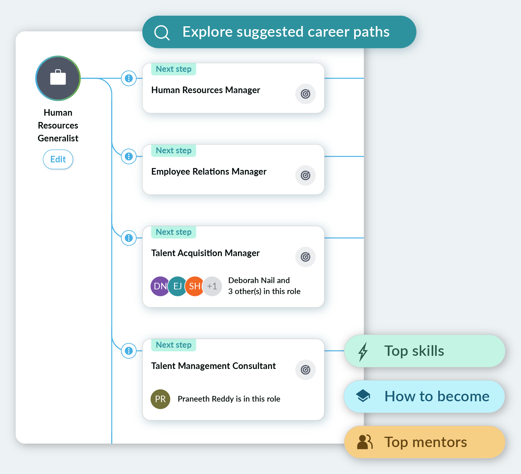 HR Career Navigator 1